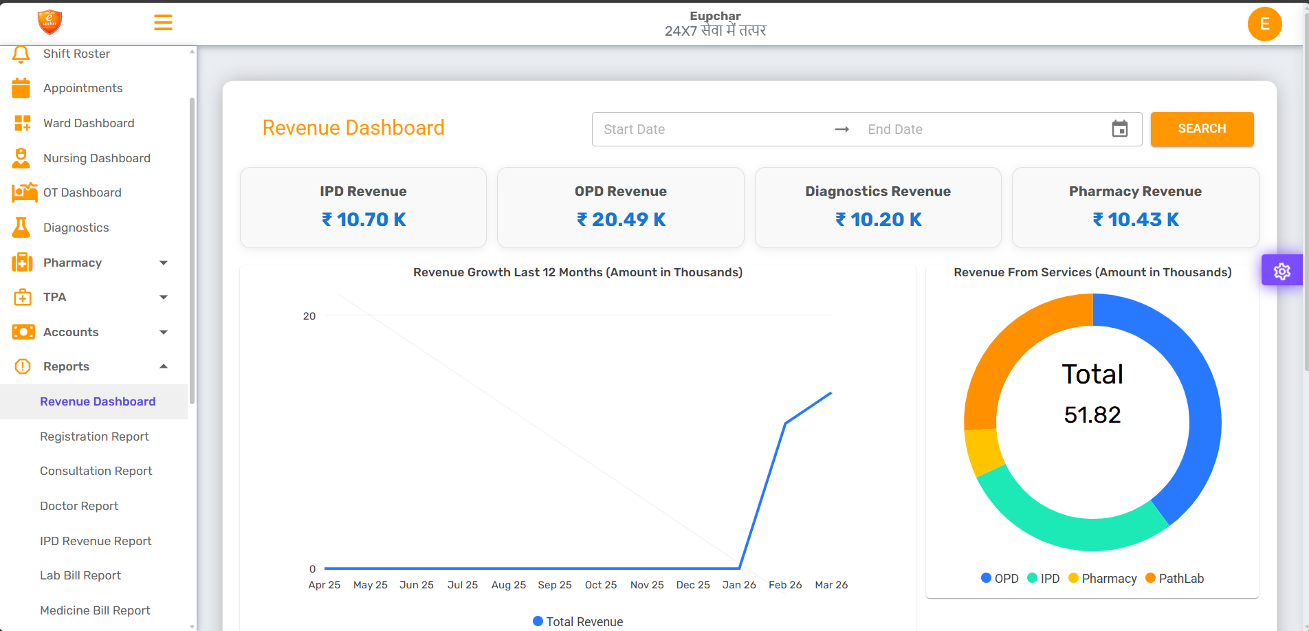 Key Features Continuation
